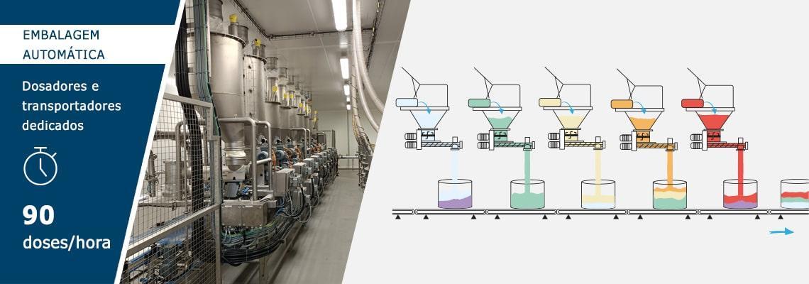 Embalagem automática com dosadores e transportadores dedicados